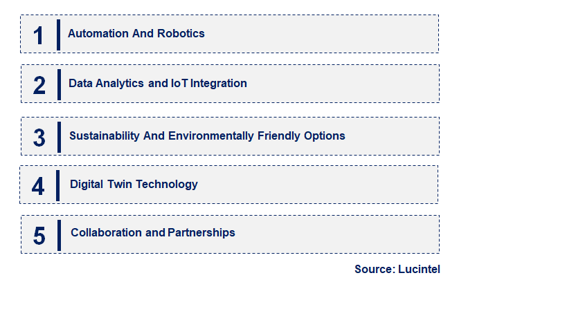 Mine Site Technology Adoption by Emerging Trend